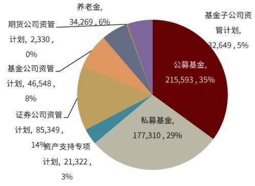 7月私募證券增長強勁，基民投資活躍度回升，中金投資管理迎來新機遇